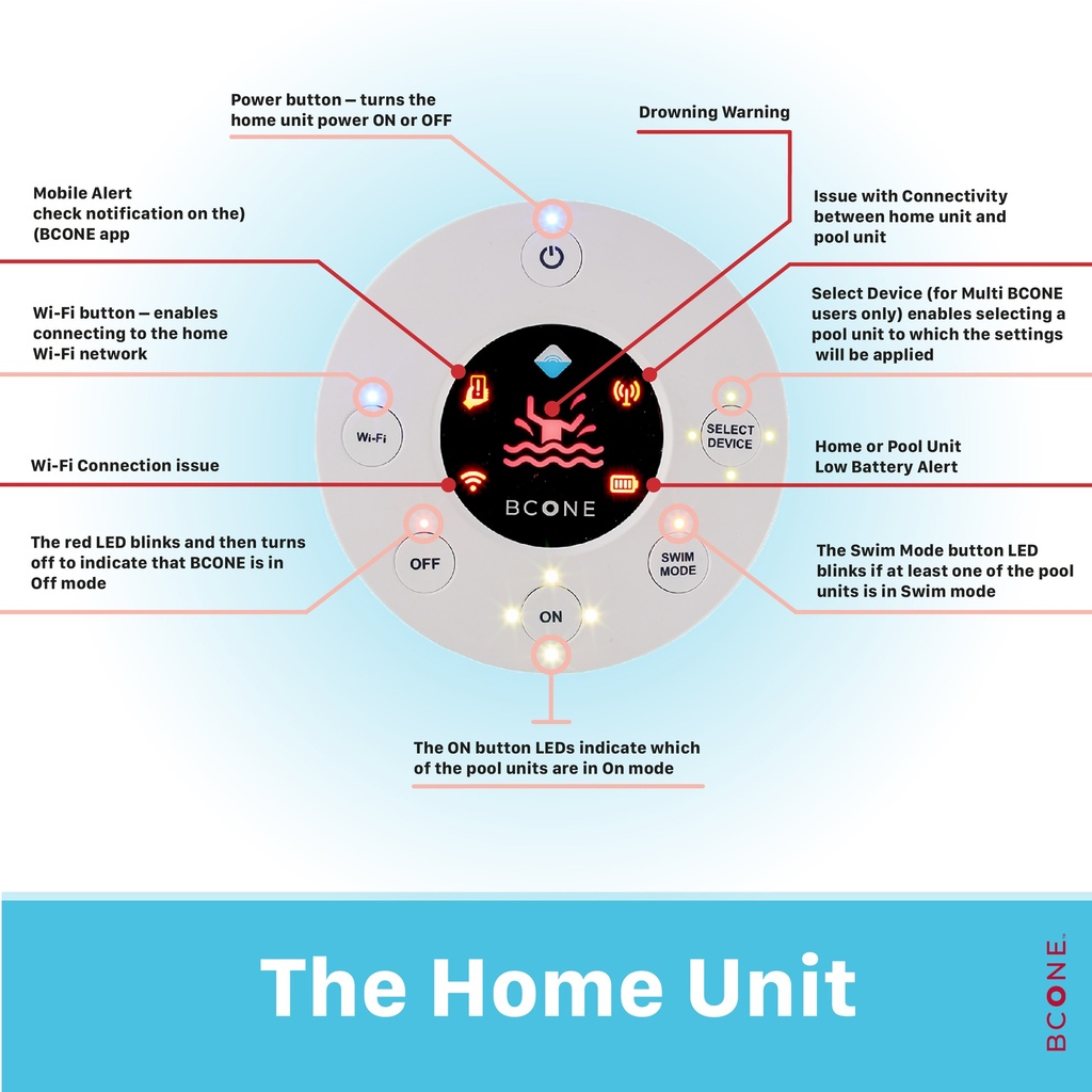 BCone Multi-System